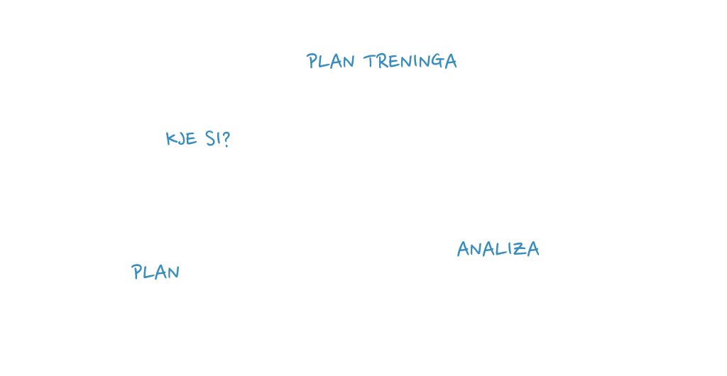 Analiza in Testiranje